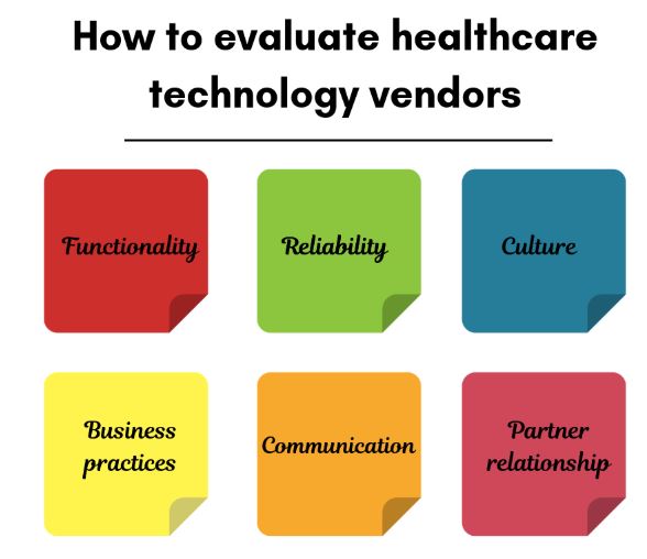 Evaluation analyse medicale 2