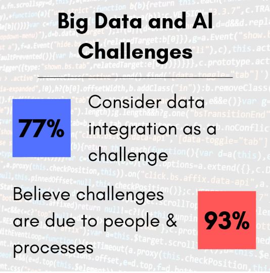 Humain integration data 3