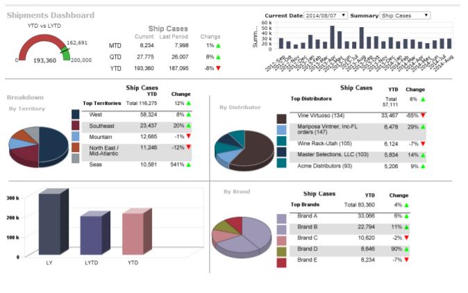 business intelligence vin 2