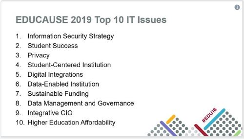 educause 2019 data