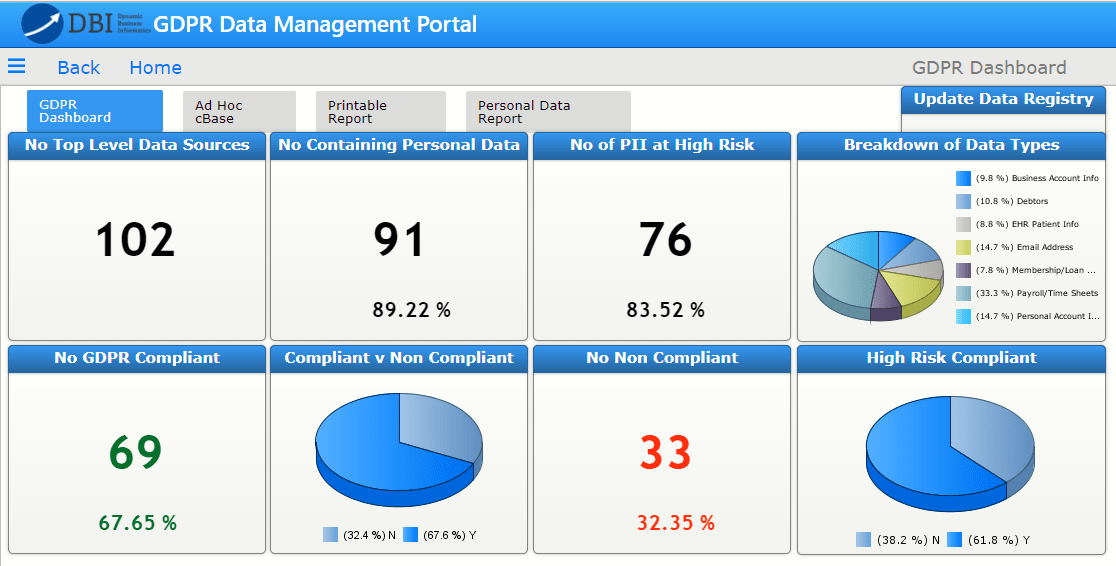 DBI GDPR dashboard 3