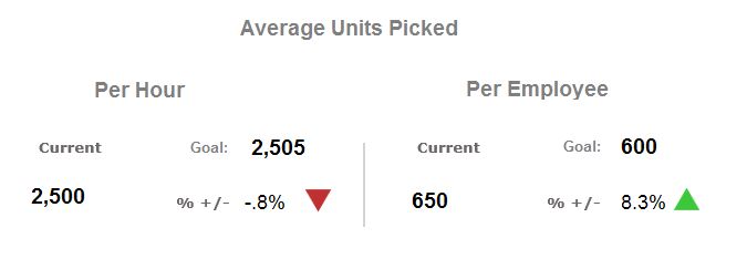 analyse stocks 5