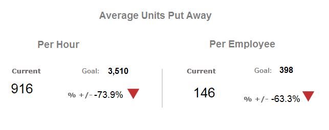 analyse stocks 6