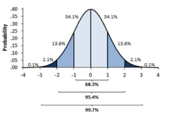 outil analyse statistique 2