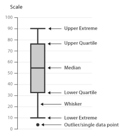 outil analyse statistique 3