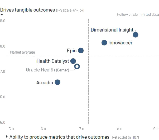 KLAS report 2024 Dimensional Insight 2